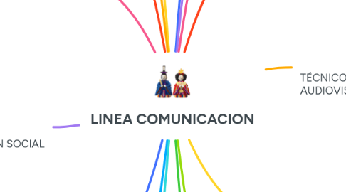 Mind Map: LINEA COMUNICACION