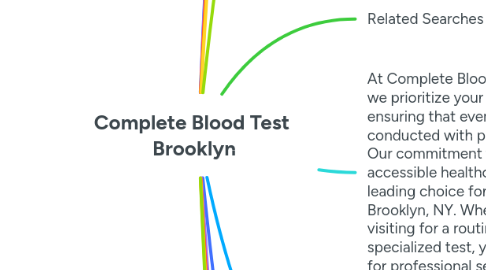 Mind Map: Complete Blood Test  Brooklyn