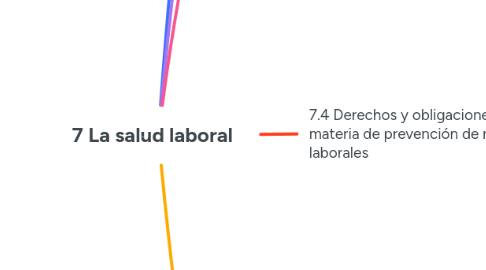 Mind Map: 7 La salud laboral