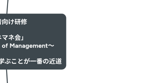 Mind Map: 教育者向け研修  「マネマネ会」 〜Management of Management〜  第4回 世界一から学ぶことが一番の近道