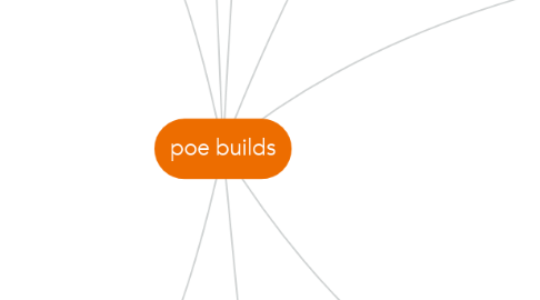Mind Map: poe builds