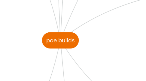 Mind Map: poe builds