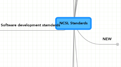 Mind Map: NCSL Standards