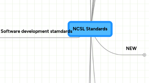 Mind Map: NCSL Standards