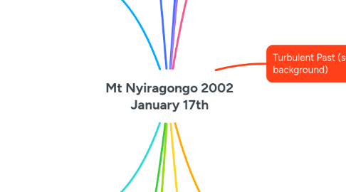 Mind Map: Mt Nyiragongo 2002 January 17th