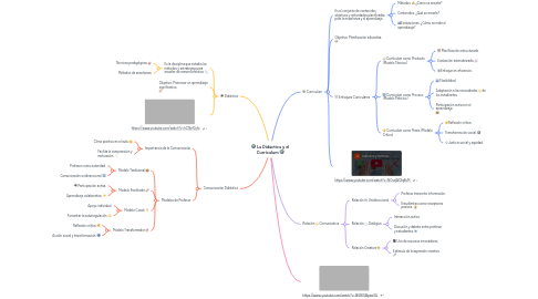 Mind Map: 🌍 La Didáctica y el Currículum 🌍