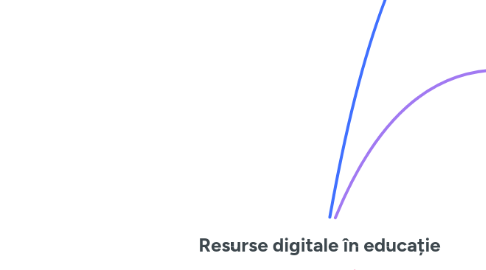 Mind Map: Resurse digitale în educație