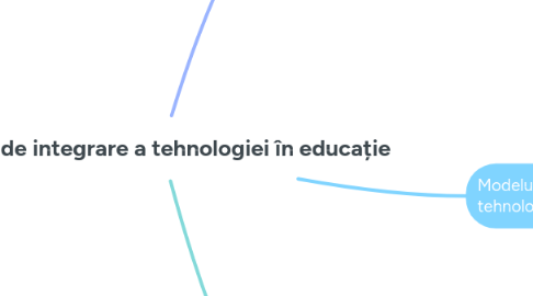 Mind Map: Modele de integrare a tehnologiei în educație