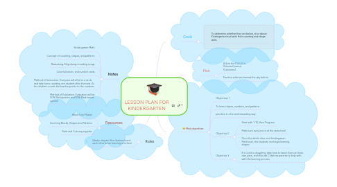 Mind Map: LESSON PLAN FOR KINDERGARTEN