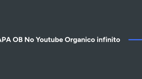 Mind Map: OB No Youtube Organico REV infinito