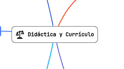 Mind Map: Didáctica y Currículo