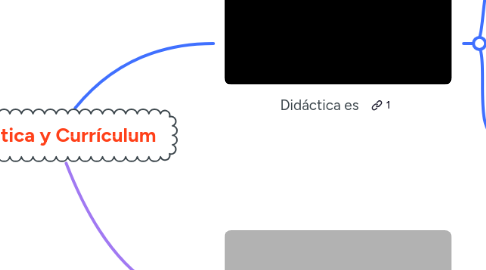 Mind Map: Didáctica y Currículum
