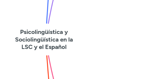Mind Map: Psicolingüística y Sociolingüística en la LSC y el Español