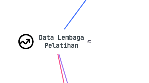 Mind Map: Data Lembaga Pelatihan