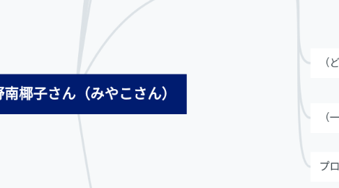 Mind Map: 小野南椰子さん(みやこさん)