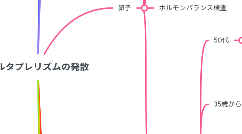 Mind Map: ベルタプレリズムの発散
