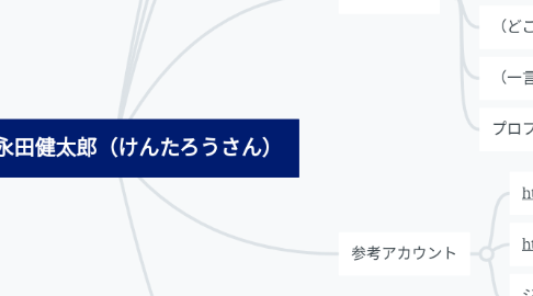 Mind Map: 4/17 永田健太郎(けんたろうさん)