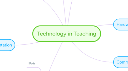 Mind Map: Technology in Teaching