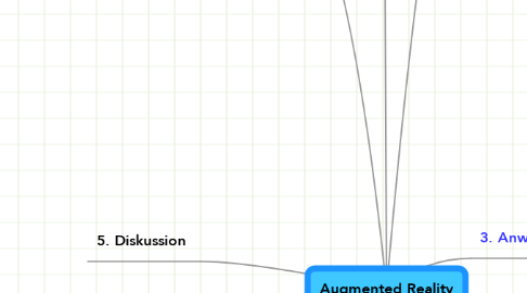 Mind Map: Augmented Reality
