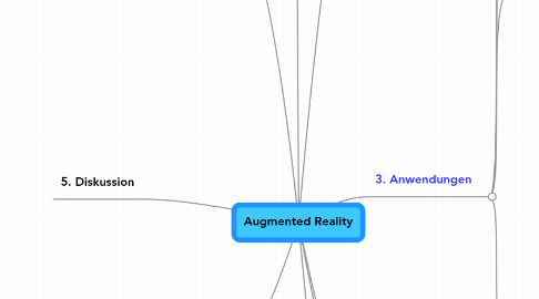 Mind Map: Augmented Reality