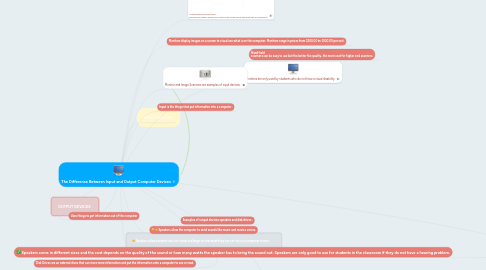 Mind Map: The Difference Between Input and Output Computer Devices