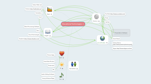 Mind Map: Educational Technologies