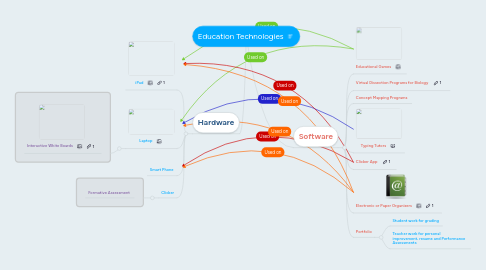 Mind Map: Education Technologies