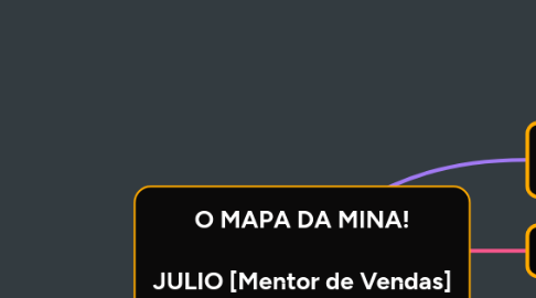 Mind Map: O MAPA DA MINA!  JULIO [Mentor de Vendas]