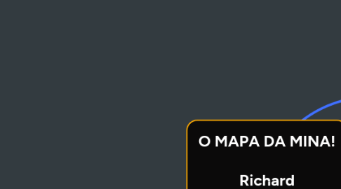 Mind Map: O MAPA DA MINA! Richard