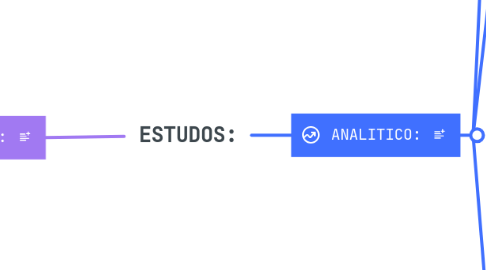 Mind Map: ESTUDOS: