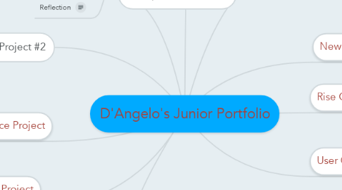 Mind Map: D'Angelo's Junior Portfolio