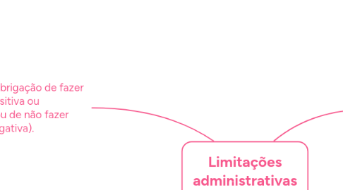 Mind Map: Limitações administrativas