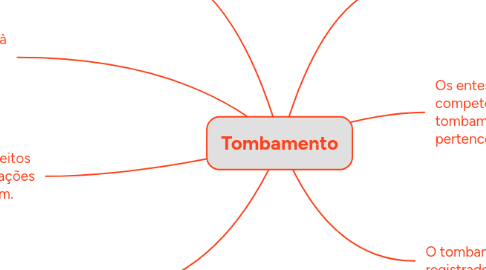 Mind Map: Tombamento