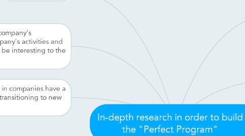 Mind Map: In-depth research in order to build the "Perfect Program"
