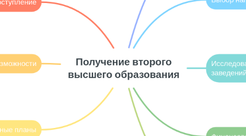 Mind Map: Получение второго высшего образования