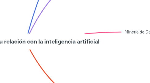 Mind Map: Minería de Datos y su relación con la inteligencia artificial