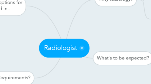 Mind Map: Radiologist