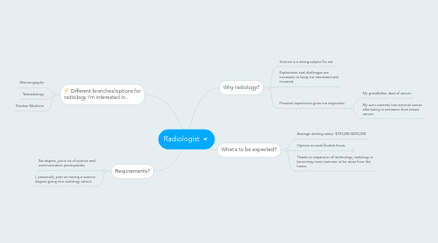 Mind Map: Radiologist