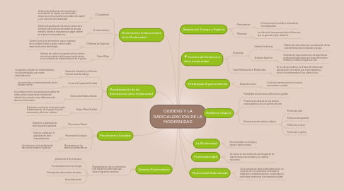 Mind Map: GIDDENS Y LA RADICALIZACIÓN DE LA MODERNIDAD