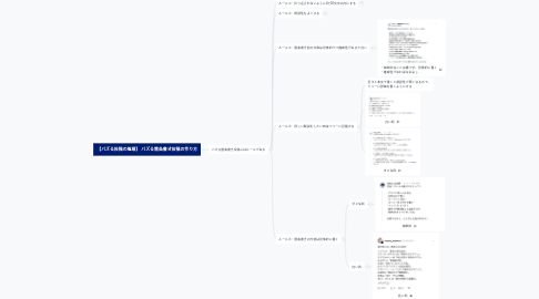 Mind Map: 【バズる投稿の極意】 バズる箇条書き投稿の作り方