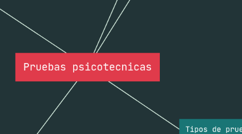 Mind Map: Pruebas psicotecnicas