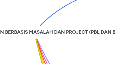 Mind Map: PENDEKATAN PEMBELAJARAN BERBASIS MASALAH DAN PROJECT (PBL DAN BJBL)