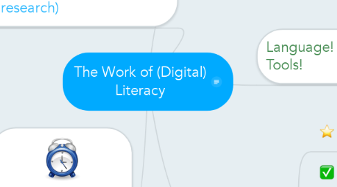 Mind Map: The Work of (Digital) Literacy