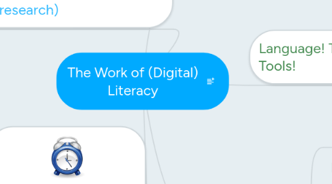 Mind Map: The Work of (Digital) Literacy