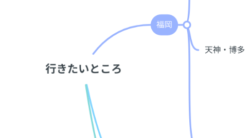 Mind Map: 行きたいところ