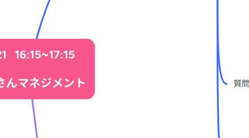 Mind Map: 4/21 16:15~17:15 貝沼さんマネジメント