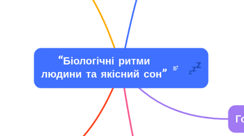 Mind Map: “Біологічні ритми людини та якісний сон”
