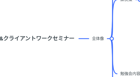 Mind Map: 案件獲得&クライアントワークセミナー
