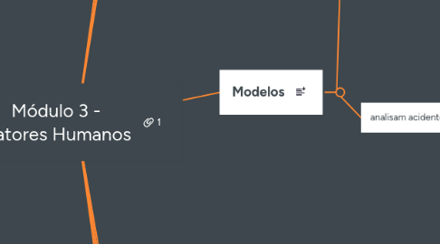 Mind Map: Módulo 3 -  Fatores Humanos