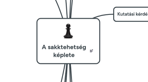 Mind Map: A sakktehetség képlete